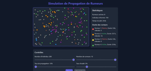 Simulation de Propagation de Rumeurs