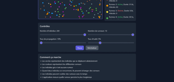 Simulation de Propagation de Rumeurs