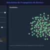 Screenshot 2025-05-09 at 19-59-23 Simulation de Propagation de Rumeur Simulation de Propagation de Rumeur sur Réseau