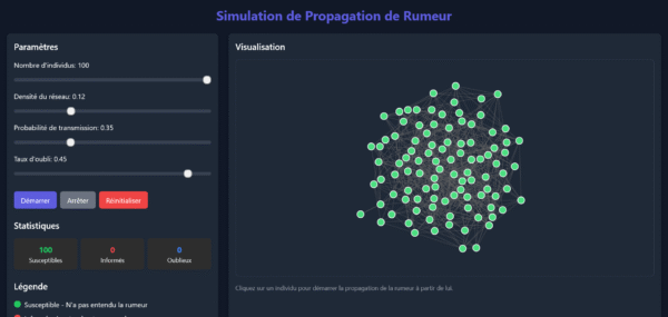 Screenshot 2025-05-09 at 19-59-23 Simulation de Propagation de Rumeur Simulation de Propagation de Rumeur sur Réseau