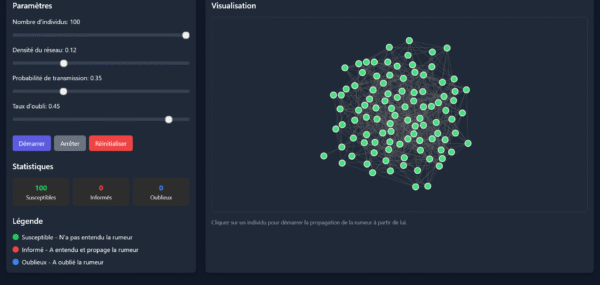 Screenshot 2025-05-09 at 19-59-30 Simulation de Propagation de Rumeur Simulation de Propagation de Rumeur sur Réseau