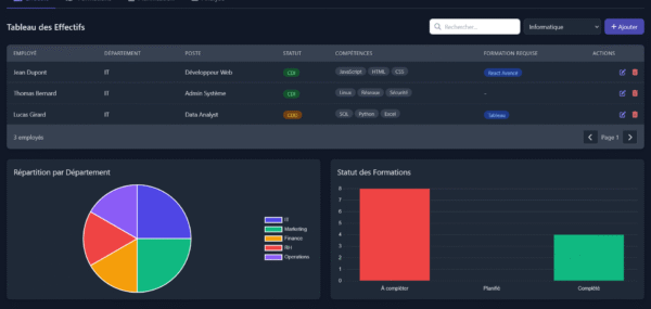 Planification RH - Application Web Front-End   template HTML