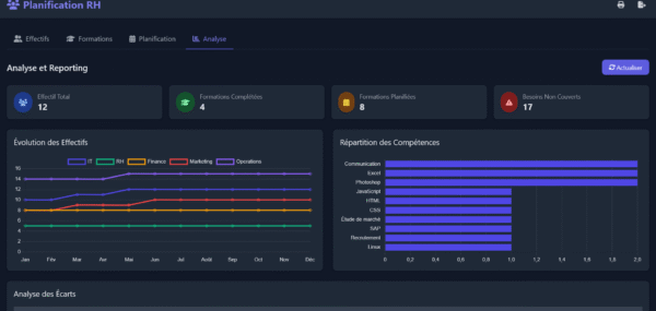 Planification RH - Application Web Front-End   template HTML