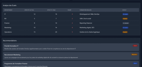 Planification RH - Application Web Front-End   template HTML