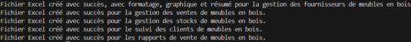 la gestion d'une entreprise de meubles en bois