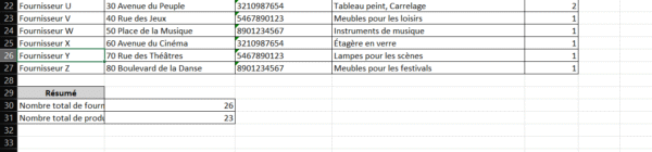 la gestion d'une entreprise de meubles en bois