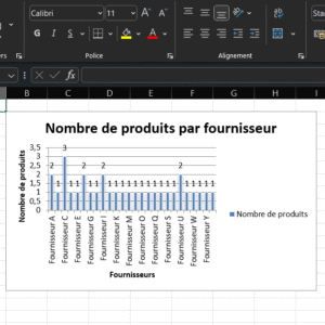 la gestion d'une entreprise de meubles en bois