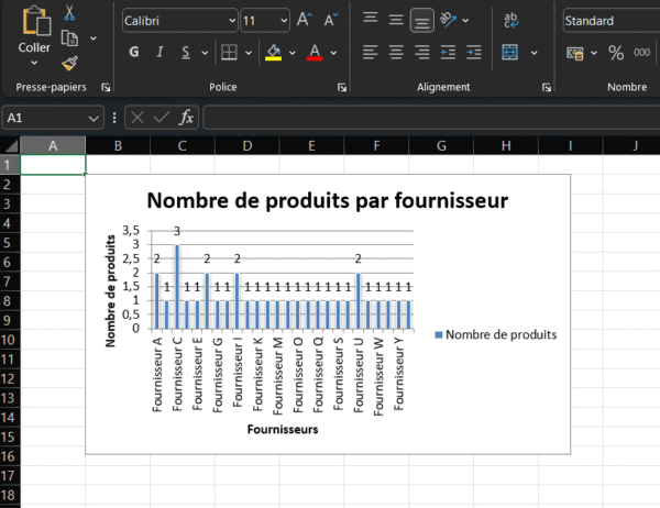 la gestion d'une entreprise de meubles en bois