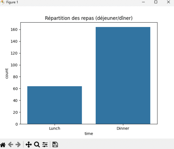 TipSmart – Prédicteur de Pourboires pour Restaurants
