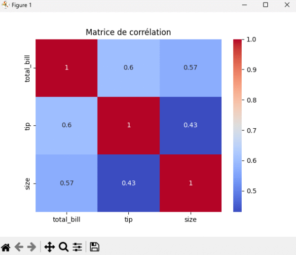 TipSmart – Prédicteur de Pourboires pour Restaurants