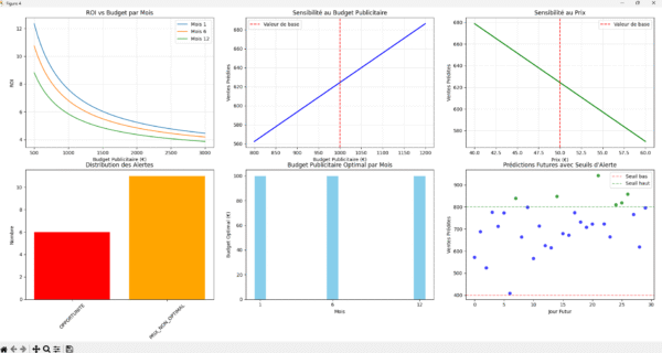 Script d'Analyse et Prédiction des Ventes