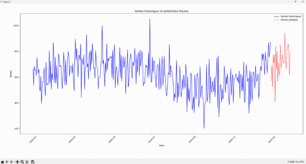 Script d'Analyse et Prédiction des Ventes