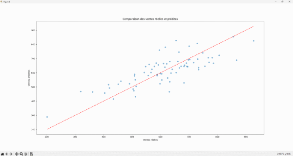 Script d'Analyse et Prédiction des Ventes