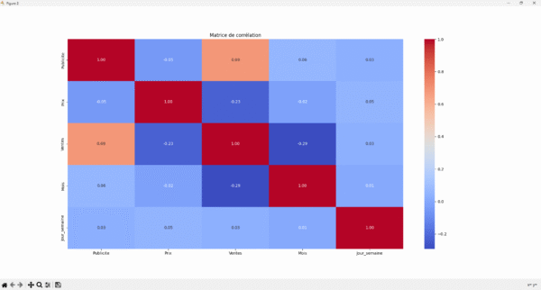 Script d'Analyse et Prédiction des Ventes