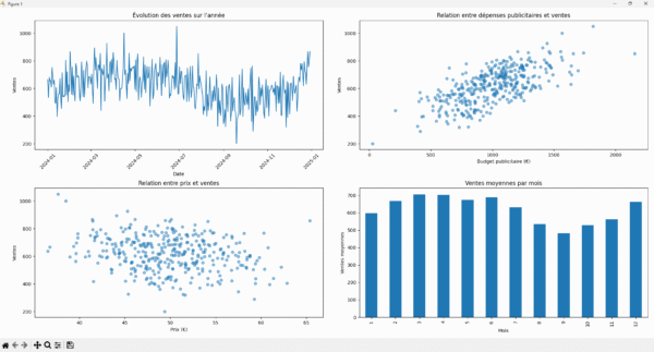 Script d'Analyse et Prédiction des Ventes