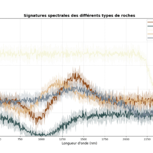 Analyseur Spectral de Roches