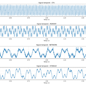 Analyseur Spectral pour Objets Informatiques
