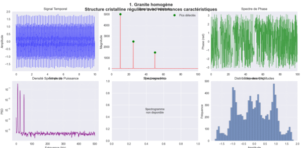 Script Python pour l'Analyse Spectrale de Structures Rocheuses
