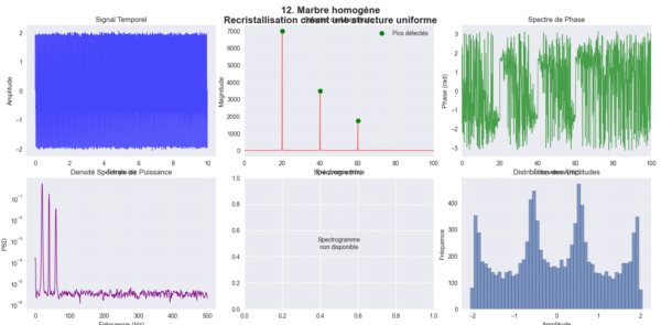 Script Python pour l'Analyse Spectrale de Structures Rocheuses