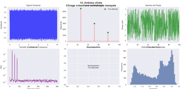 Script Python pour l'Analyse Spectrale de Structures Rocheuses