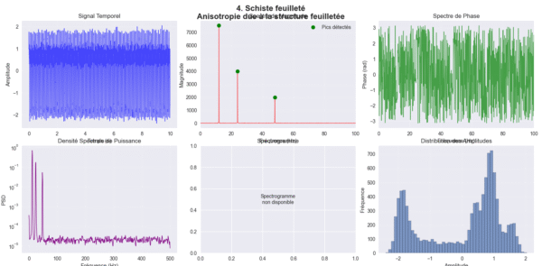 Script Python pour l'Analyse Spectrale de Structures Rocheuses