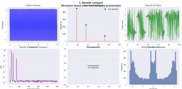 Script Python pour l'Analyse Spectrale de Structures Rocheuses