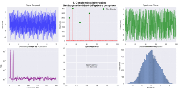 Script Python pour l'Analyse Spectrale de Structures Rocheuses