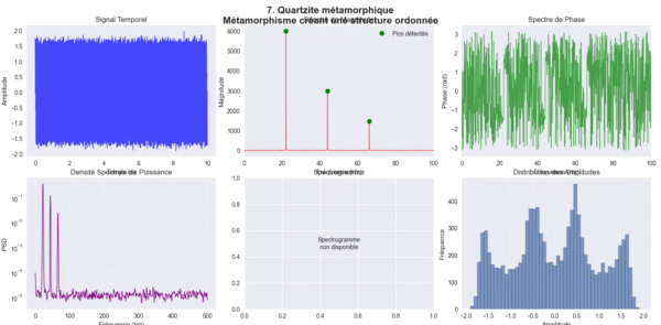 Script Python pour l'Analyse Spectrale de Structures Rocheuses