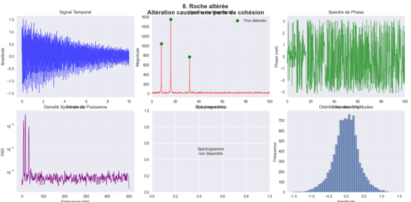 Script Python pour l'Analyse Spectrale de Structures Rocheuses