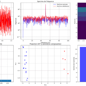 Analyseur de Maintenance Prédictive