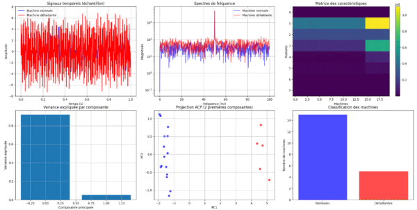 Analyseur de Maintenance Prédictive