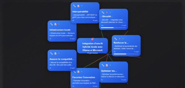 Screenshot 2025-08-14 at 15-55-05 Gestionnaire de Projet Intelligent - Style Apple Silicon Gestionnaire de Projet IntelligentDescription