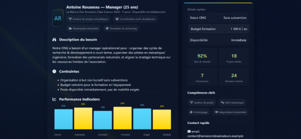 La Maison Des Amateurs - Profil Manager