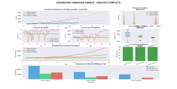 Figure_1 sim_finance_advanced