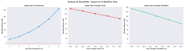 Figure_12 sim_finance_advanced