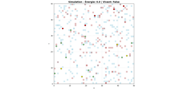 🐾 Simulation Écologique – Animal & Terrain Interactif (Python)