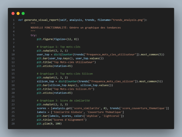 Analyseur de Titres d'Articles Tech - Version Enterprise (v3.0)
