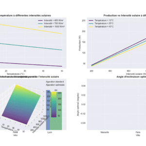 Fiche Produit : Analyseur d'Efficacité Énergétique des Panneaux Solaires
