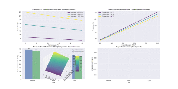 Figure_1 Fiche Produit : Analyseur d'Efficacité Énergétique des Panneaux Solaires