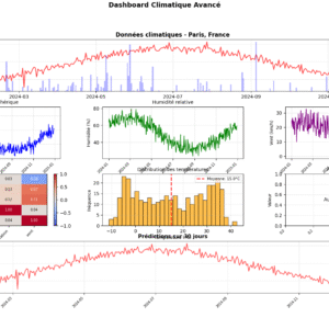 Simulateur Climatique Avancé