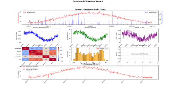 Simulateur Climatique Avancé