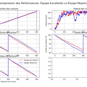 Le simulateur Python  en Formule 1