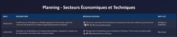 📅 PLANNING HTML - SECTEURS ÉCONOMIQUES ET TECHNIQUES