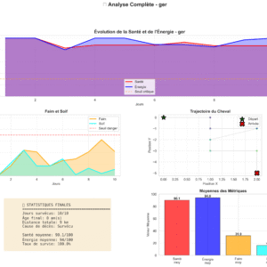 ANALYSEUR DE STATISTIQUES POUR CHEVAUX SAUVAGES