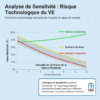 CALCULATEUR CTP - Électrique vs Thermique