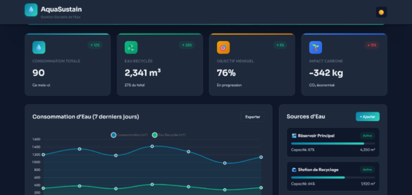 Screenshot 2025-12-09 at 15-18-46 AquaSustain - Gestion Durable des Ressources en Eau AquaSustain : La Solution Intelligente pour une Gestion d'Eau Durable