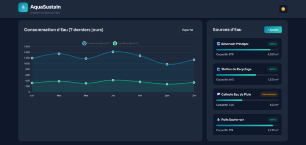 Screenshot 2025-12-09 at 15-18-51 AquaSustain - Gestion Durable des Ressources en Eau AquaSustain : La Solution Intelligente pour une Gestion d'Eau Durable