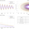 Figure_2 Simulation avancée de pendule en Python