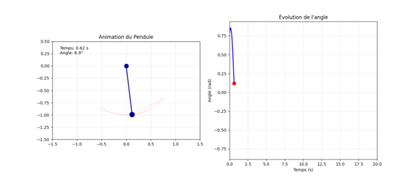 Figure_4 Simulation avancée de pendule en Python