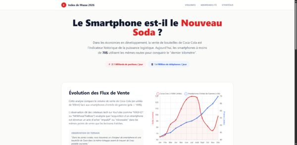 Analyse_Comparative_Consommation_de_Masse_vs_Tech